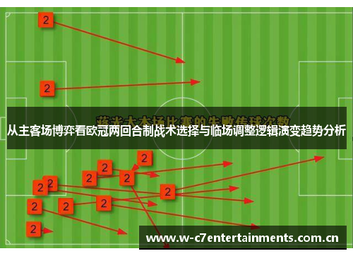 从主客场博弈看欧冠两回合制战术选择与临场调整逻辑演变趋势分析