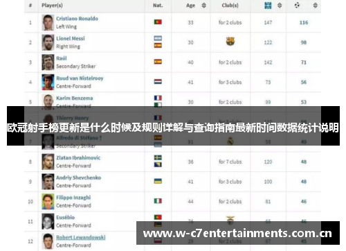 欧冠射手榜更新是什么时候及规则详解与查询指南最新时间数据统计说明